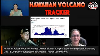 Hawaiian Volcano Update: Kīlauea Quakes Slower, 100-yr Explosive Eruption Anniversary, May 16, 2024