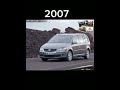 evolution of volkswagen touran 2003 2023 evolution volkswagen touran minibus van