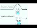 write a python program to input a number and print its square root