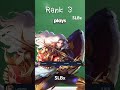 lowest winrate heroes this season mobilelegends mlbb