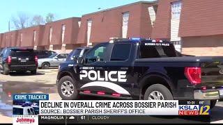 Bossier Parish crime statistics for 2024 have been announced