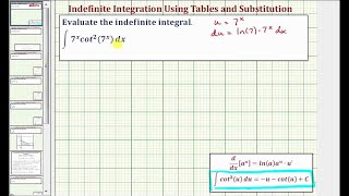Ej: Evaluar una integración integral indefinida Tablas y sustitución (cot ^ 2 (a ^ x))