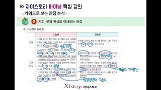 사회문화-B단원-키워드로 보는 관점 분석-개념강의