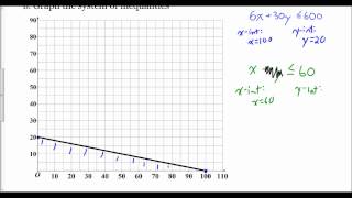 Lesson 3.4 (Part 2) - Application of Linear Programming (Example 2)