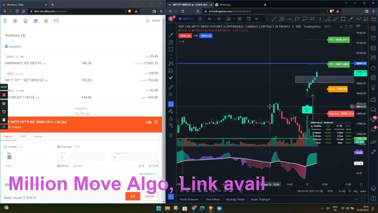 Best TradingView Indicator Strategy For Nifty - Million Moves Algo ...