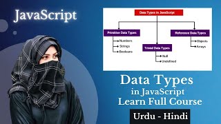 JavaScript Data Types Tutorial in Hindi / Urdu