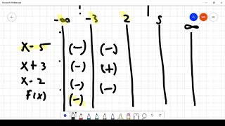Solving Polynomial inequalities using chart method (Part 1)