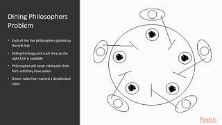 Learning Concurrency in Python : The Course Overview | packtpub.com