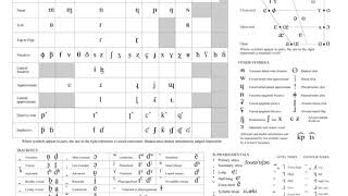 History of the International Phonetic Alphabet | Wikipedia audio article