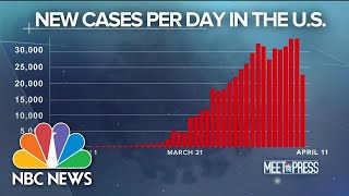 The End Of The Beginning For Coronavirus? | Meet The Press | NBC News