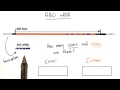 exons and introns tales from the genome