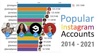 Most Followed Instagram Accounts 2014 - 2021