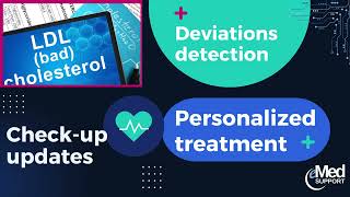 CDSS eMedSupport Revolutionizing Cardiovascular Care: A Comprehensive Overview of the Solution