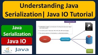Understanding Java Serialization | Java IO | Java Tutorial