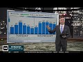 big temperature drop for philadelphia this week tracking the next storm