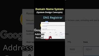 Domain Name System in 40 seconds