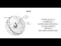 भाग-3 (MJY-002) सिद्धान्त ज्योतिष एवं काल- MA JYOTISH -22.05.2022