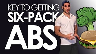 How to Get a Six Pack (Truth About Calories & Six Pack Abs)