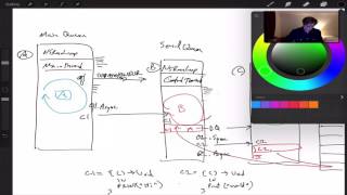 GCD Queues, Threads, RunLoop