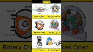 Engine engineering #cad #solidworks #fusion360 #mechanical #mechanism #engineering #3ddesign #3d