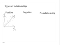 Pre-algebra Scatter Plots 8/26/14