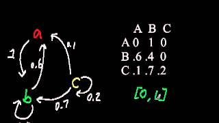 Markov Chains Transition Matrices
