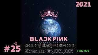 35 Most Streamed BLACKPINK Solo Songs on Spotify January 2025