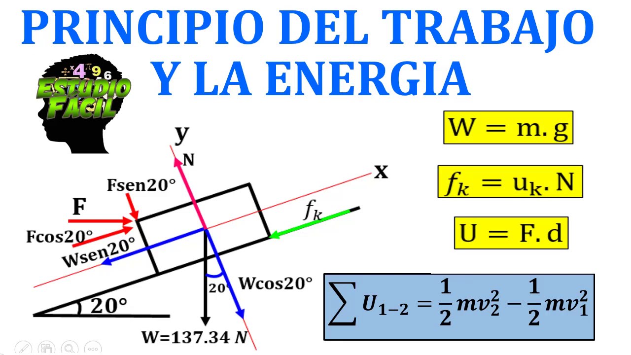 Principio Del TRABAJO Y La ENERGÍA Cinética - YouTube