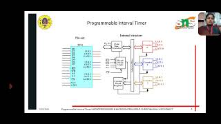 Programmable Interval timer | Microprocessor and Micro controller  l Lecture series 11