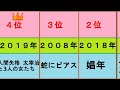 おすすめ！濡れ場がエッチな官能映画（邦画）トップ２０（１０位～１位）