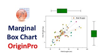 Marginal Box Chart Originpro Graphing Originpro Doovi