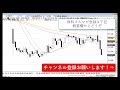 精度の高い買い、勇気を持った売り 2022年6月20日（月）　日経先物チャート分析無料動画セミナー