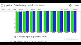 Data Cleaning on United States Census using Python