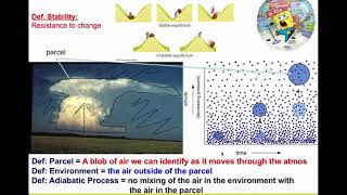 Severe Storm Ingredients