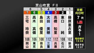 向日町競輪2018.4.19L級ガールズ予選7R