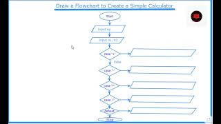 Flowchart to Create a Simple Calculator