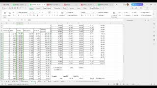 Gumbel distribution method for the Rainfall Distribution Frequency Analysis