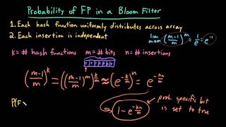 Advanced Data Structures: Designing an Optimal Bloom Filter