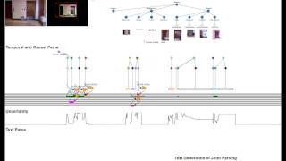 Joint Parsing: Spatial, Temporal and Causal Inference