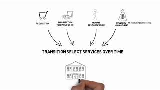Enterprise Services Overview