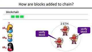 DeFi Lecture 2: Introduction to Blockchain Technologies