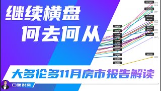 大多伦多地区11月房市数据解读