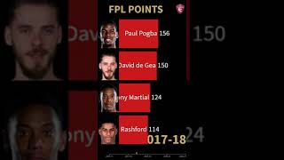 Marcus Rashford vs Anthony Martial FPL Points #shorts