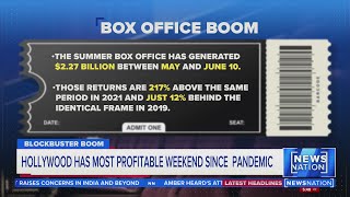 Hollywood has most profitable weekend since pandemic | NewsNation Prime