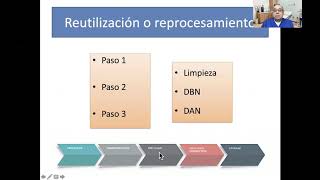 PREVENCIÓN COVID-19 EN LA SALA DE ECOGRAFÍA  - Dr. Leandro Fernández