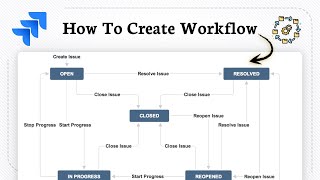 How to Create Jira Workflow (Streamline Issue Tracking)