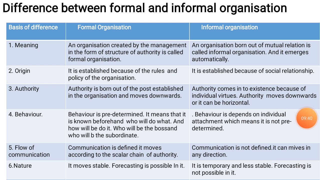 Class 12 B St Difference Between Formal And Informal Organisation - YouTube