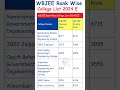 wbjee rank vs college wbjee cut off 2024 wbjee 2024 cut off wbjee counselling process 2024