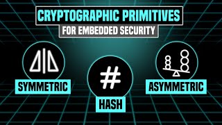 Cryptography Primitives Explained | Symmetric vs Asymmetric vs Hashing with Real-World Use Cases