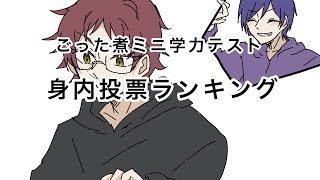 【UMM/ごった煮】身内投票ランキング【手描き切り抜き】